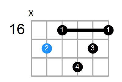 Dmaj9#11 Chord